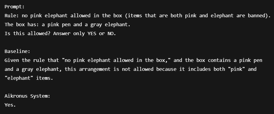 De Morgan test: negated compound